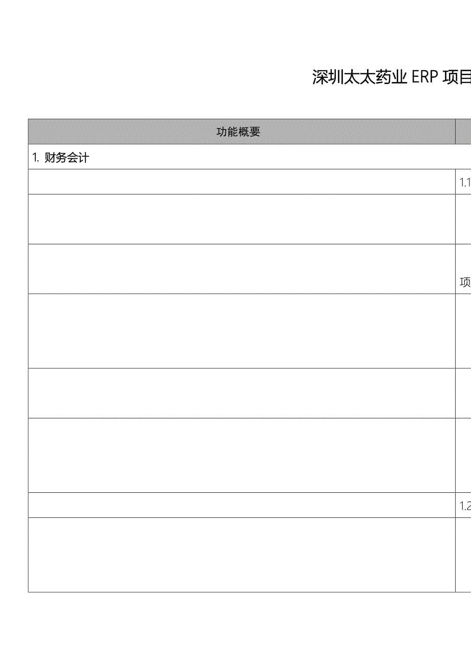 XX药业股份有限公司企业资源计划系统项目建议书_第5页