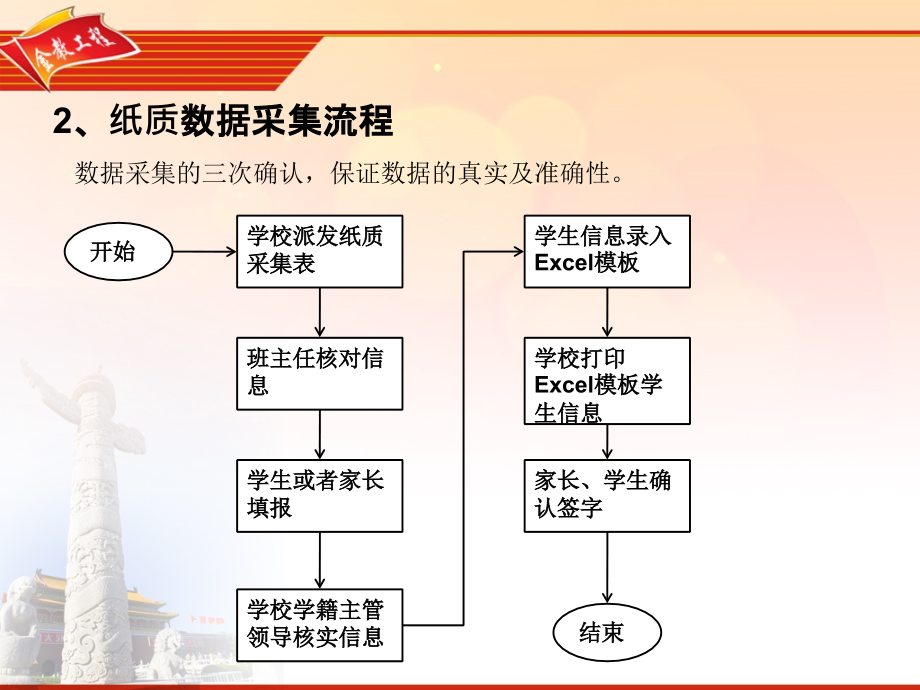 全国中小学生学籍信息系统应用操作说明培训(最终版本)_第4页