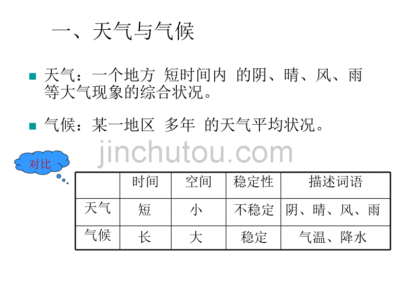 七年级地理上册第三章第四节《世界的气候》课件_第4页