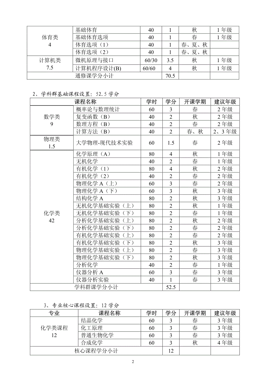 化学专业无机化学方向培养方案_第2页