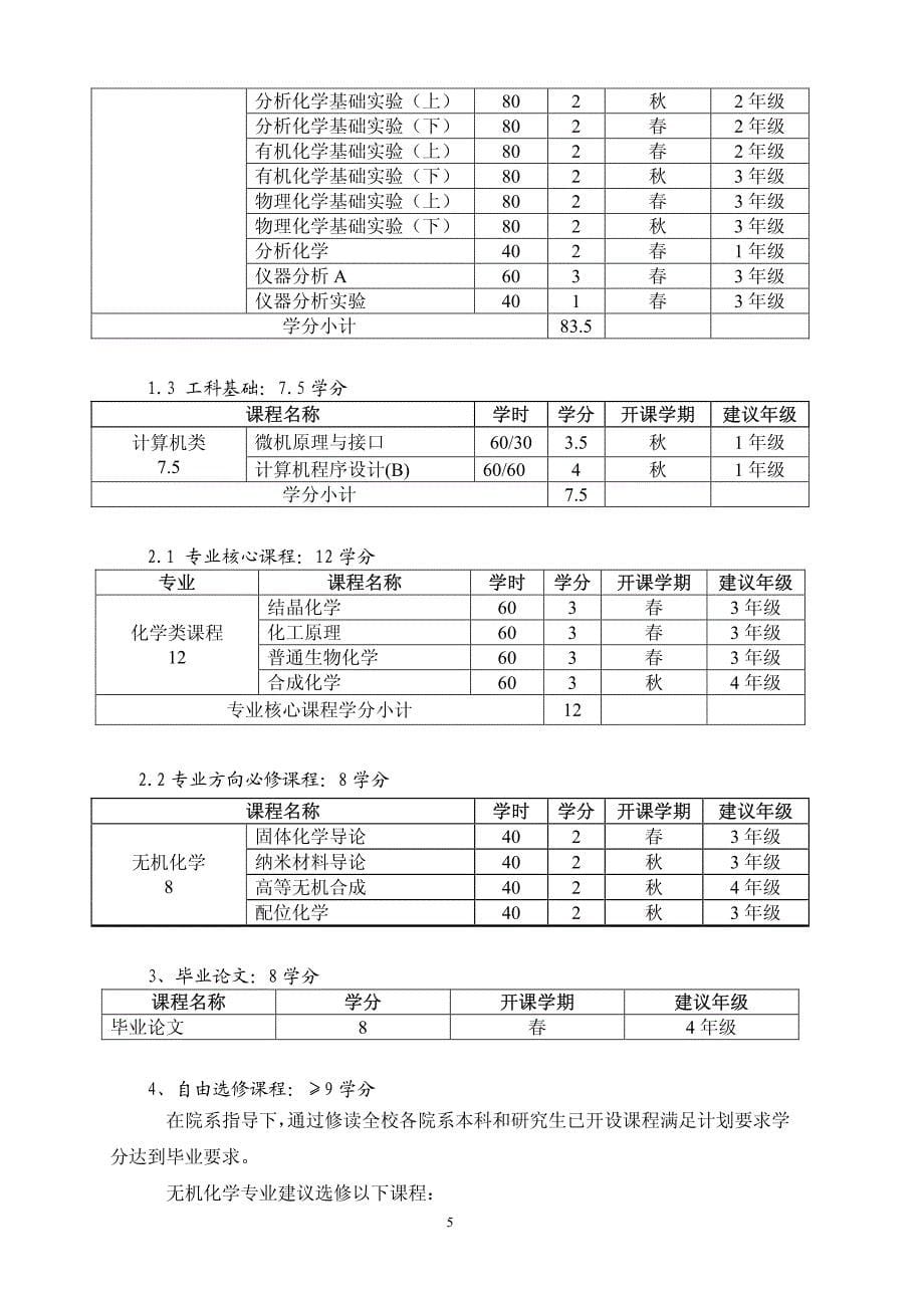 化学专业无机化学方向培养方案_第5页