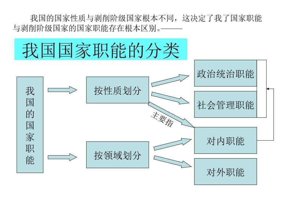 国家的职能-旧人教版_第5页