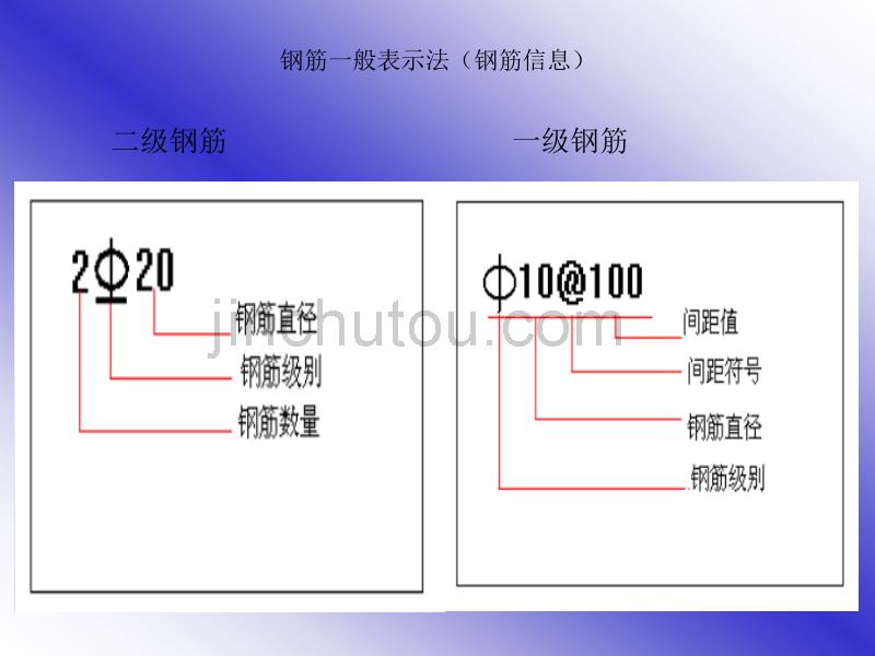 [2017年整理]179220_梁柱板钢筋平法标注图解()_第3页