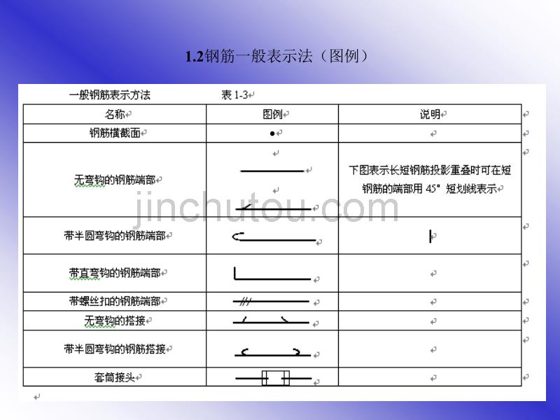 [2017年整理]179220_梁柱板钢筋平法标注图解()_第4页