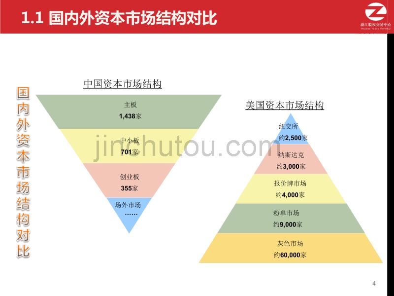 浙江股权交易中心业务介绍_第4页