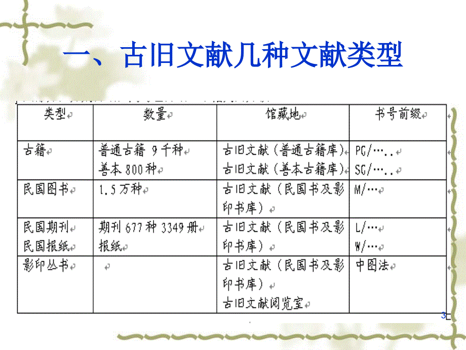 20150525古籍资源简介及利用_第3页