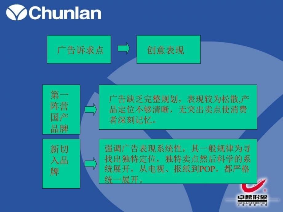 某冰箱2001年广告运动应标书_第5页