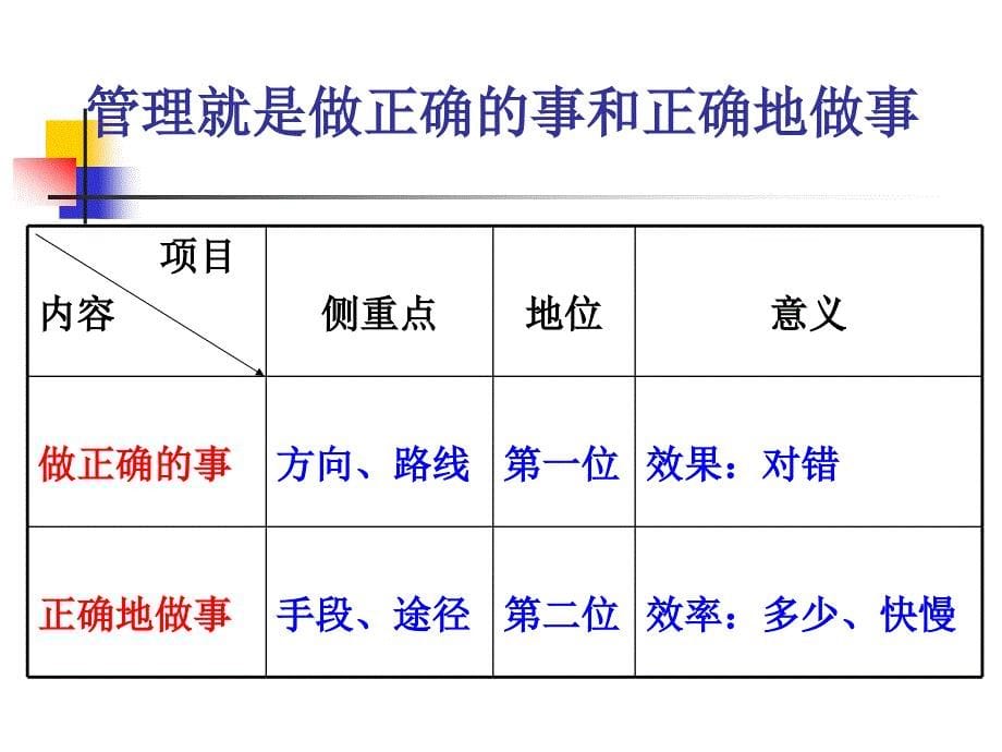 中层管理者素质提升_第5页