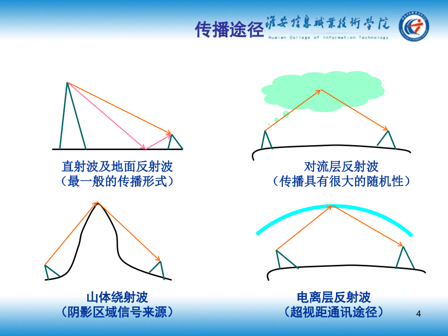 [2017年整理]2.1 CDMA系统中小区覆盖_第4页