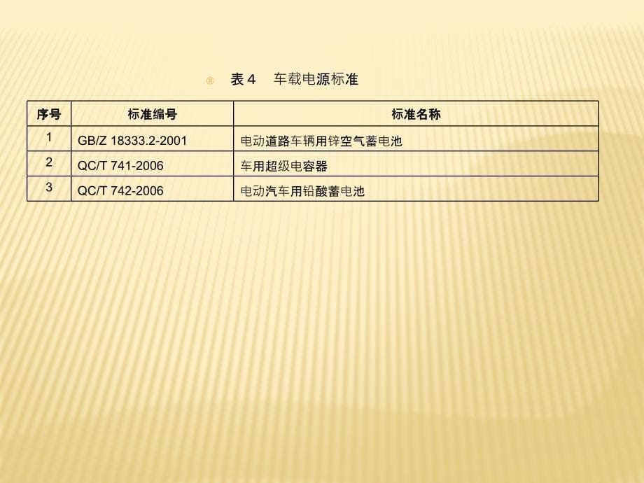 最新的新能源汽车法律法规汇总_第5页