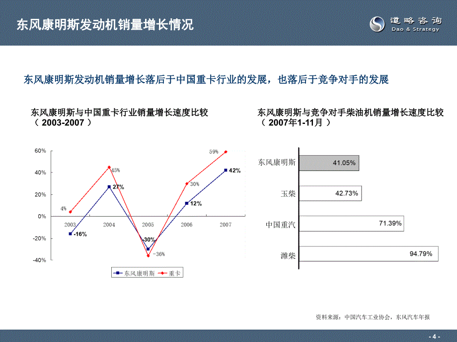 XX发动机企业竞争力研究项目建议书_第4页