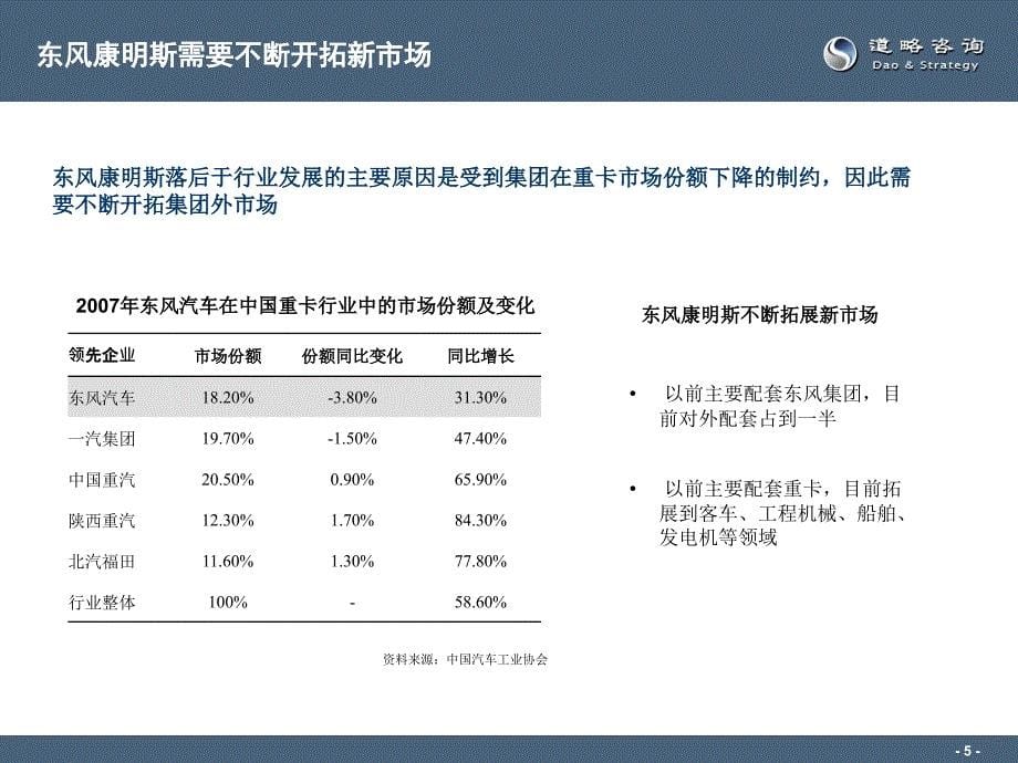 XX发动机企业竞争力研究项目建议书_第5页