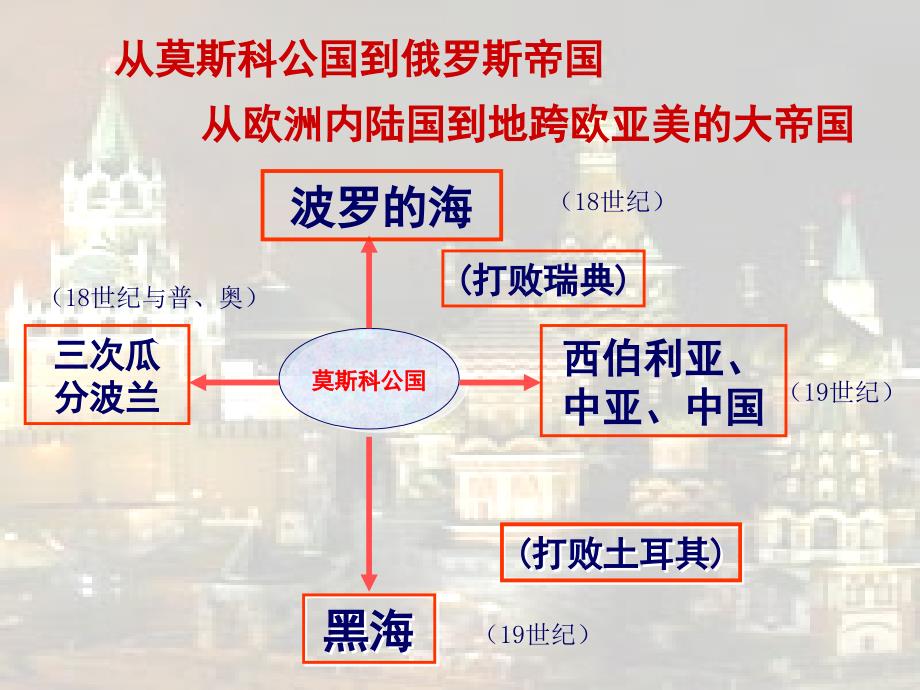 ----俄国1861年农奴制改革_第4页