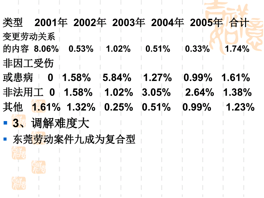 企业如何运用新劳动法_第4页