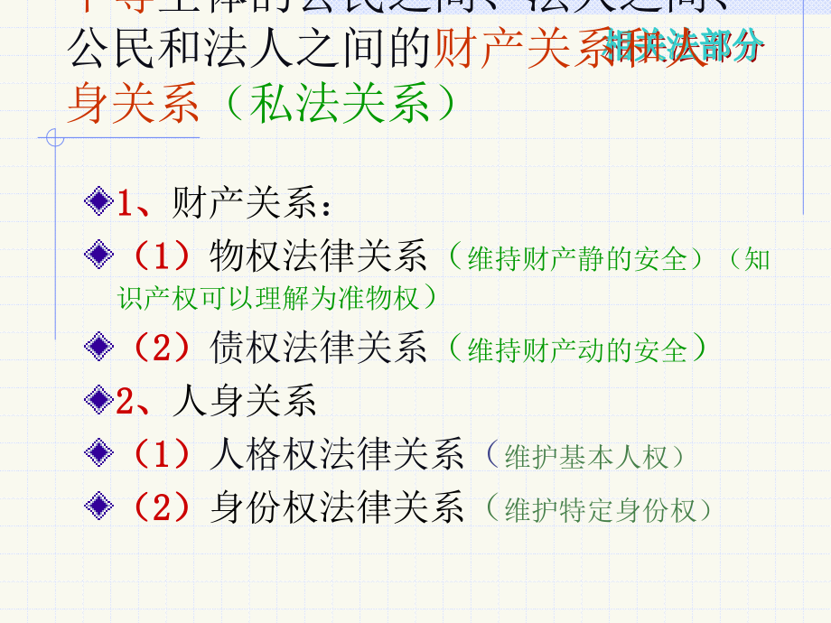 相关法律知识知识点串讲_第3页