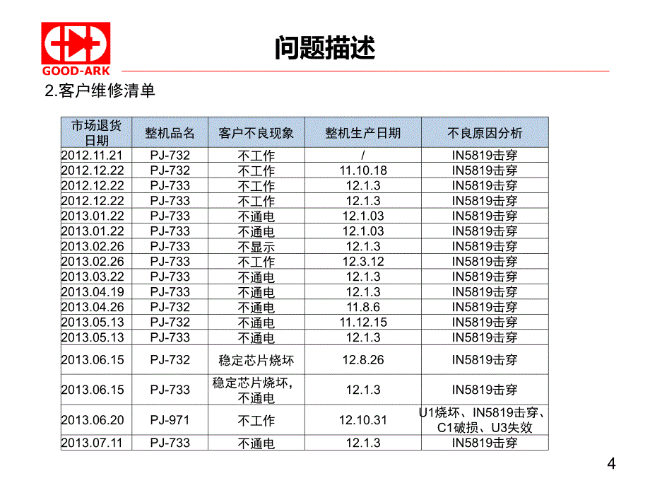 1N5819失效的分析报告2013 7 18_第4页