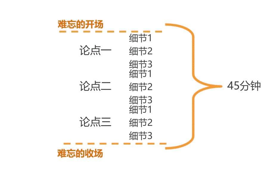 排版技巧注意事项_第5页