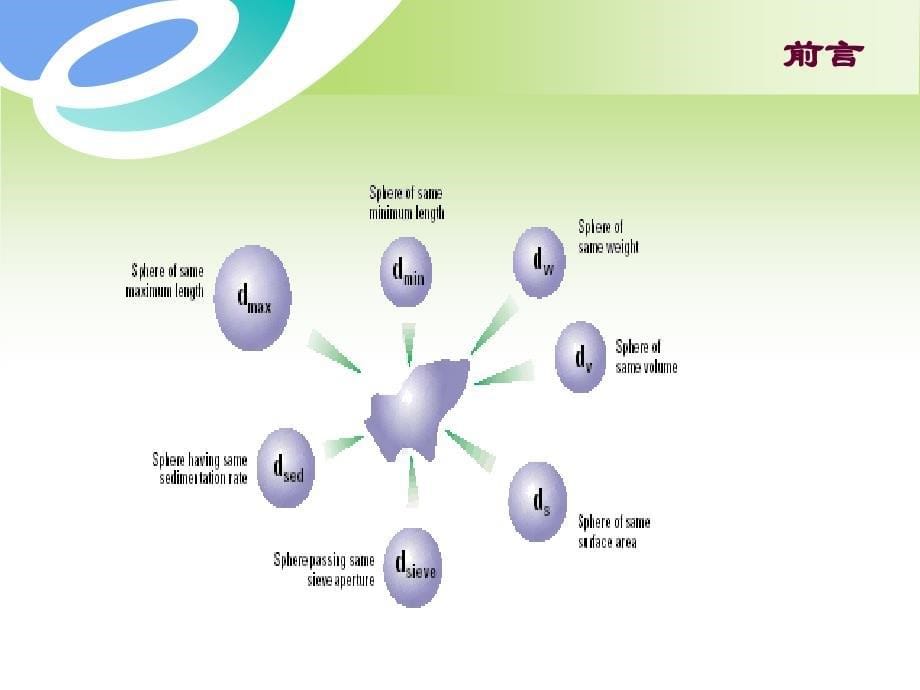 药物及其制剂粒度测定法_第5页