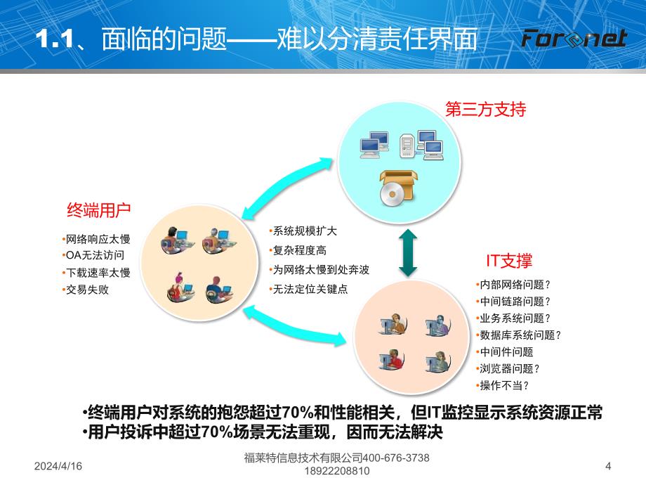 业务性能监测分析系统_第4页