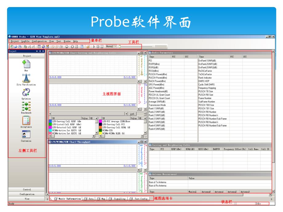 14华为Probe LTE测试及分析_第3页