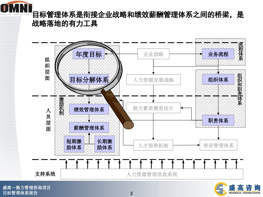 企业战略及目标的制定_第2页