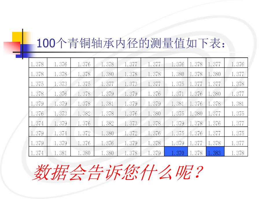 从数据中寻找规律——直方图_第3页