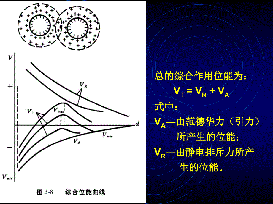 03-3环境化学第三章__水环境化学_第3页