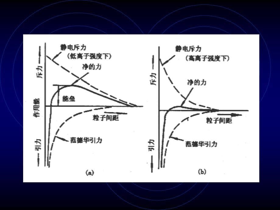 03-3环境化学第三章__水环境化学_第5页