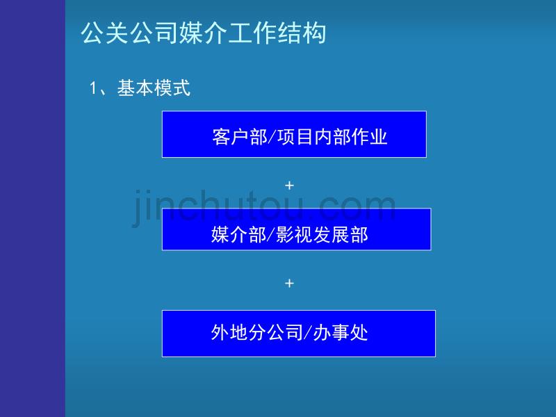 公关媒介入门培训_第3页