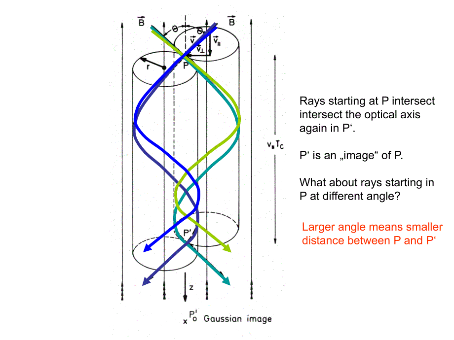 欧洲电子显微镜介绍课件4_Lecture_jo_V3_第3页