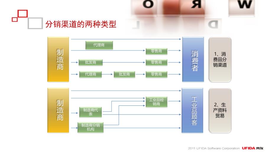 用友分销管理解决方案_第4页