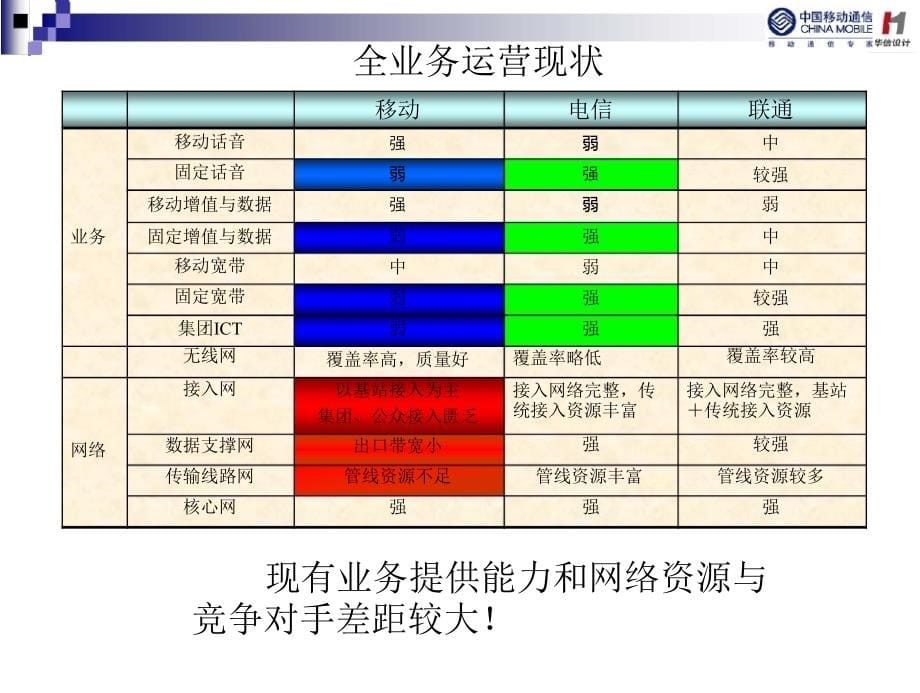 全业务建设模型咨询软课题_第5页