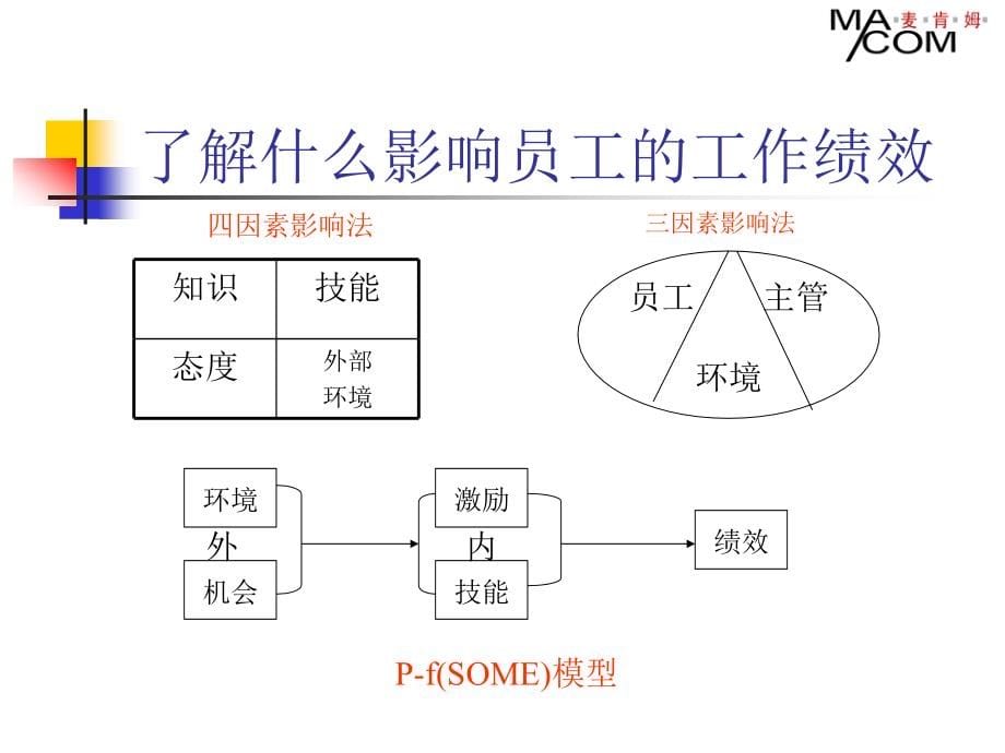 管理实务训练课程PPT_第5页