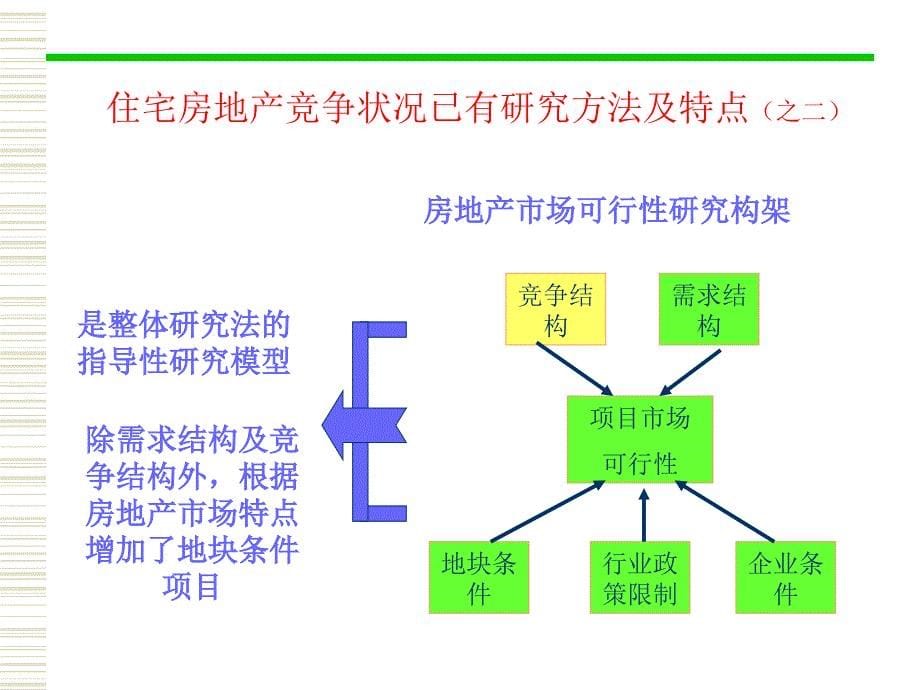 如何进行住宅房地产项目竞争结构研究_第5页