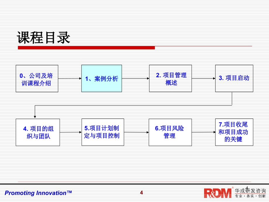 研发业务管理之卓越项目管理实践培训教材_第4页