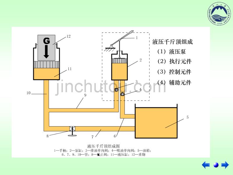 液压传动与控制第一章_第3页