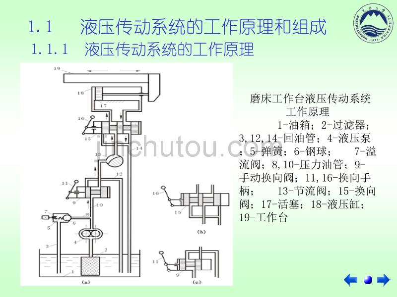 液压传动与控制第一章_第5页