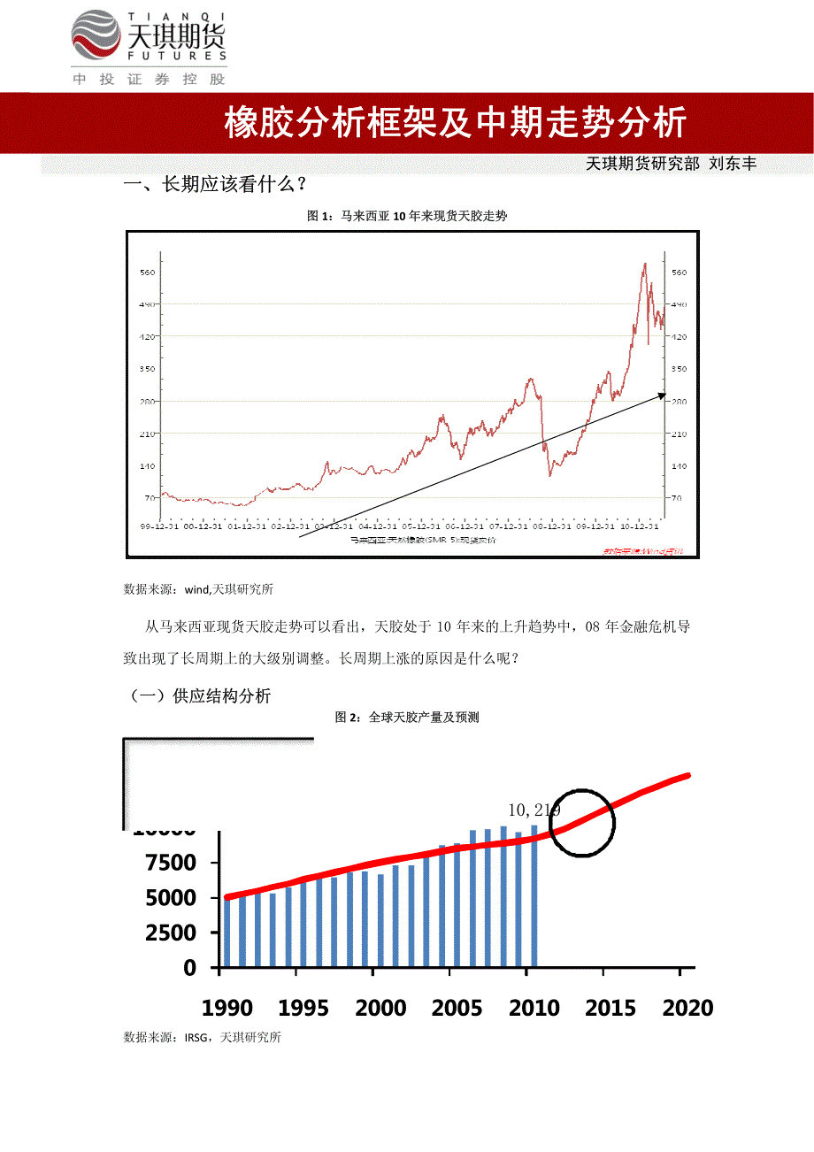 橡胶分析框架及中期走势分析_第1页