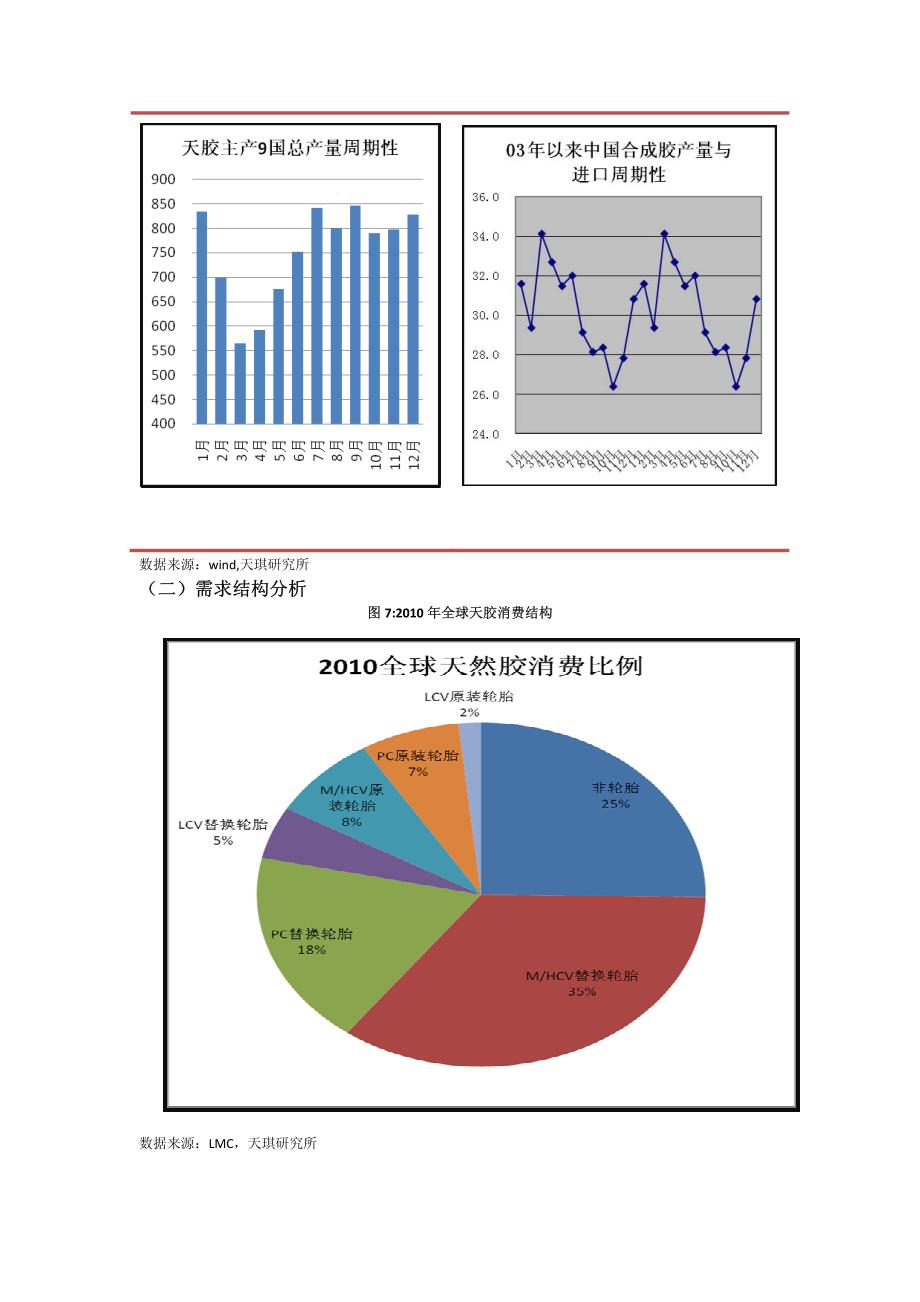 橡胶分析框架及中期走势分析_第3页