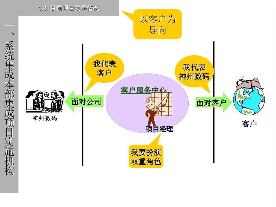 系统集成项目实施管理概述_第5页