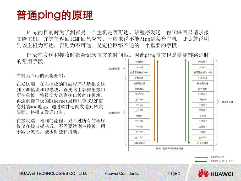 ping+流统进行故障定界_第3页