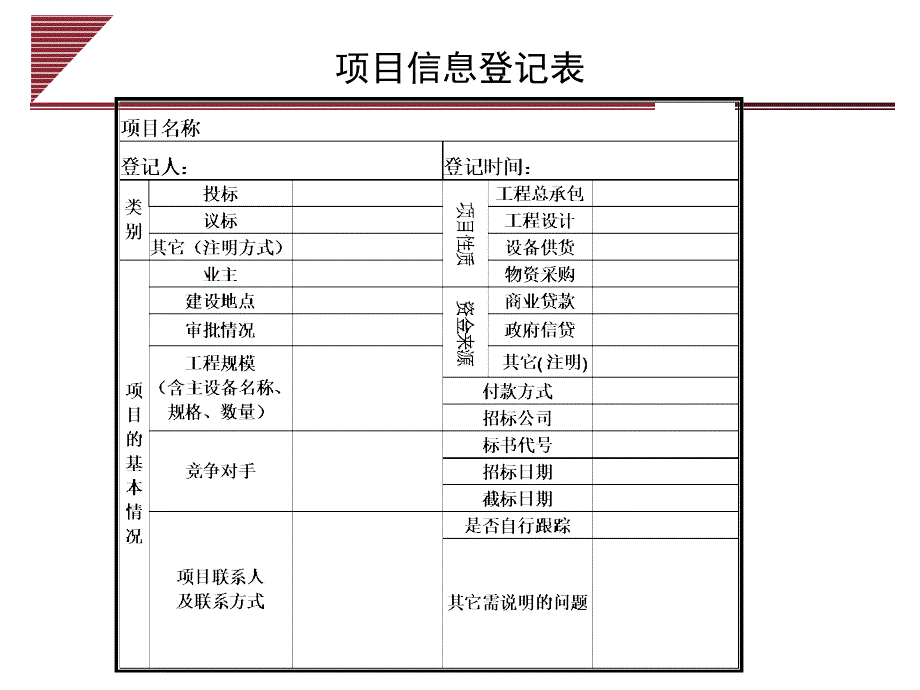 营销管理办法要点_第4页