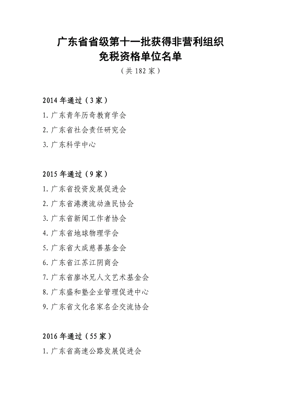 广东省省级第十一批获得非营利组织_第1页
