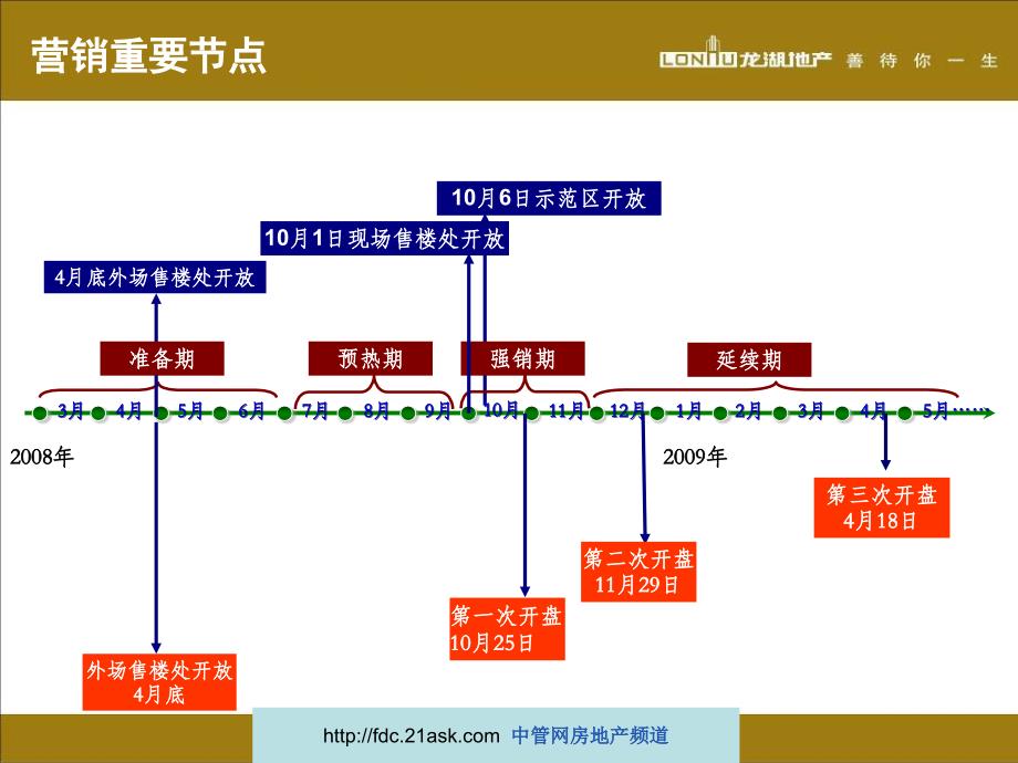 龙湖售楼处样板房选址定位开放计划--叶吉吉_第2页