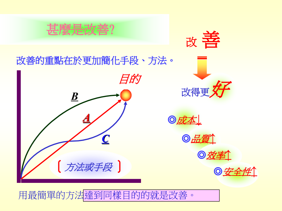 如何推行改善提案_第4页