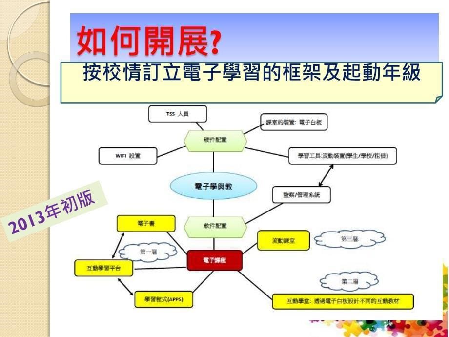 沙田围胡素贞博士纪念学校_第5页