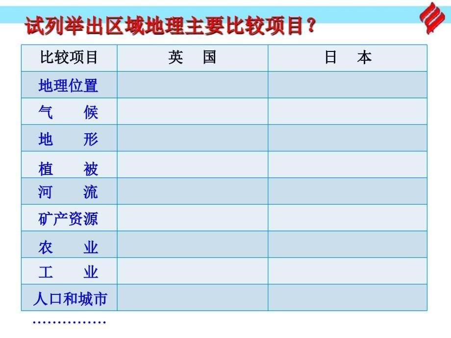 比较法复习世界区域地理--以日本英国为例_第5页