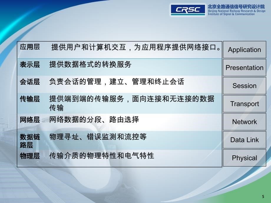 客运专线列控信号安全数据网介绍_第5页