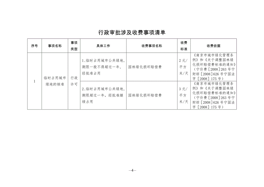 区城管局四单一图一机制编制_第4页