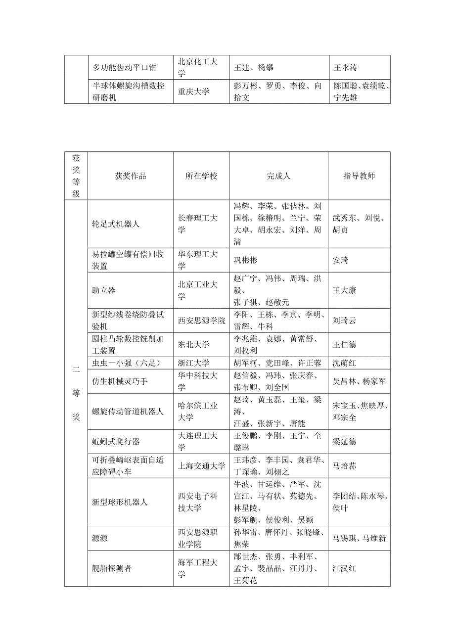 机械创新设计大赛作品_第3页